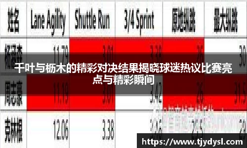 千叶与枥木的精彩对决结果揭晓球迷热议比赛亮点与精彩瞬间