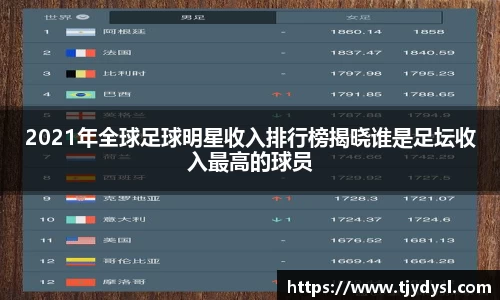 2021年全球足球明星收入排行榜揭晓谁是足坛收入最高的球员