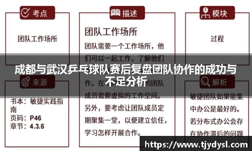 成都与武汉乒乓球队赛后复盘团队协作的成功与不足分析